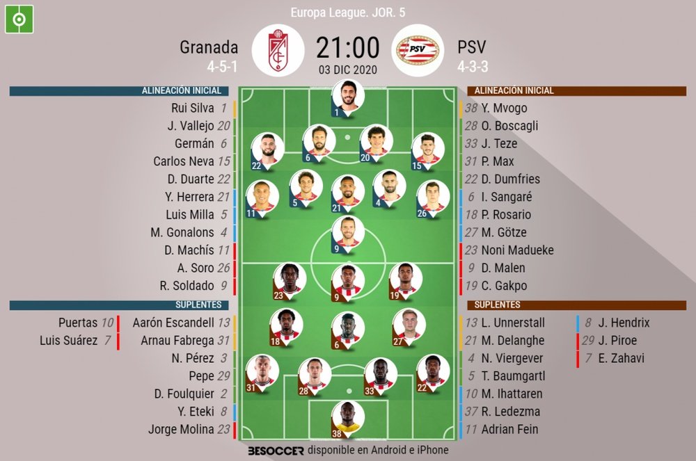 Alineaciones del Granada-PSV de la fase de grupos de la Europa League 2020-21. BeSoccer