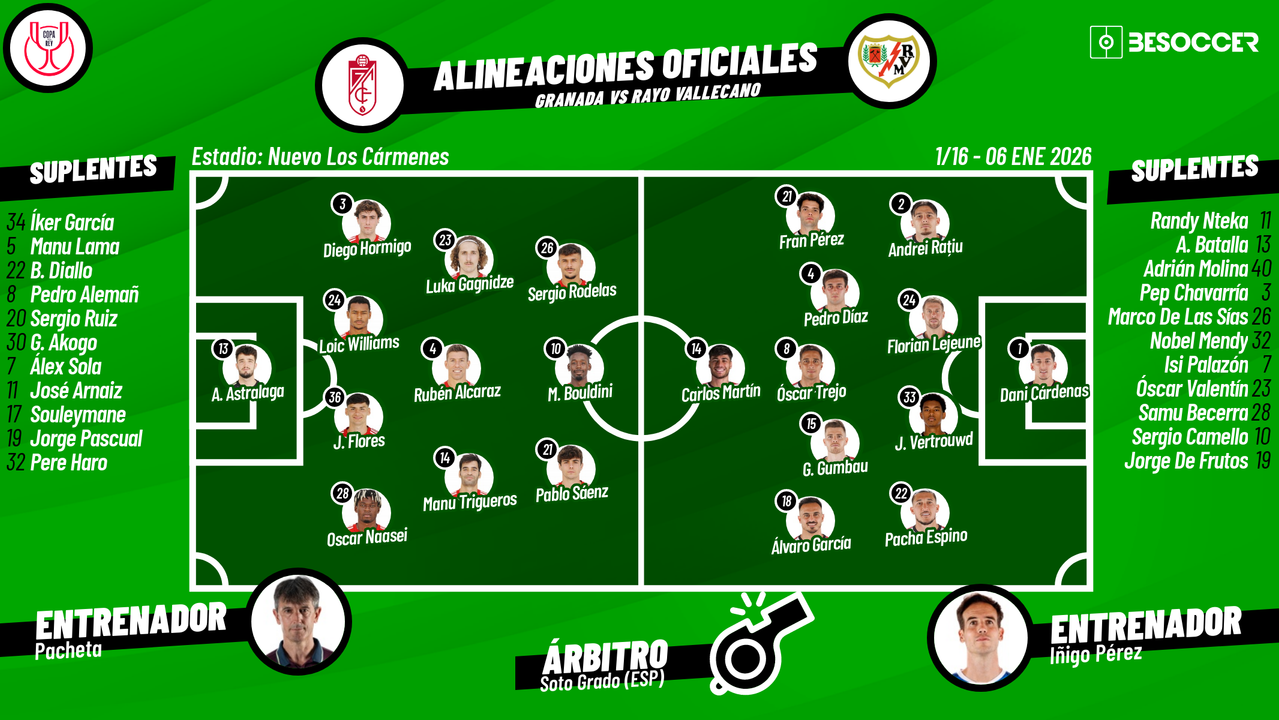 Sigue el directo del Granada-Rayo Vallecano