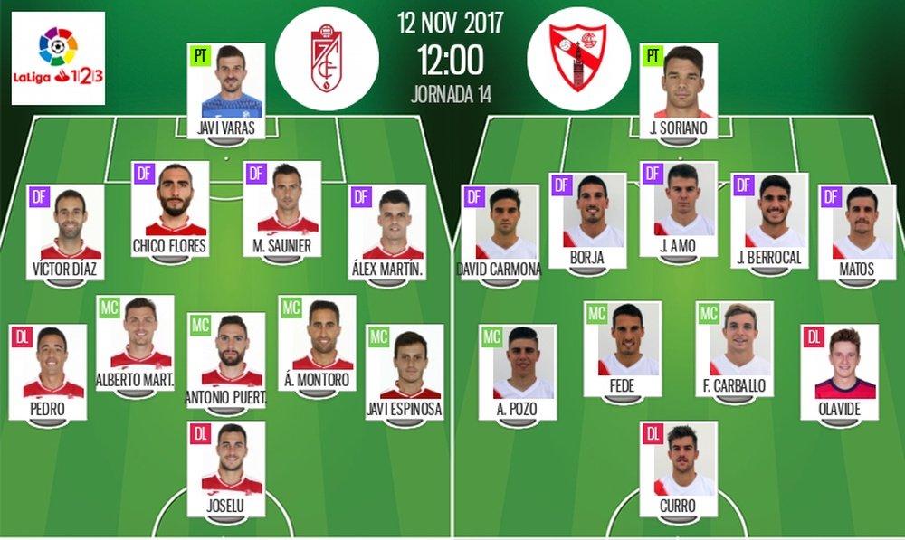 Alineaciones del Granada-Sevilla Atlético correspondientes a la Jornada 14 de Segunda. BeSoccer