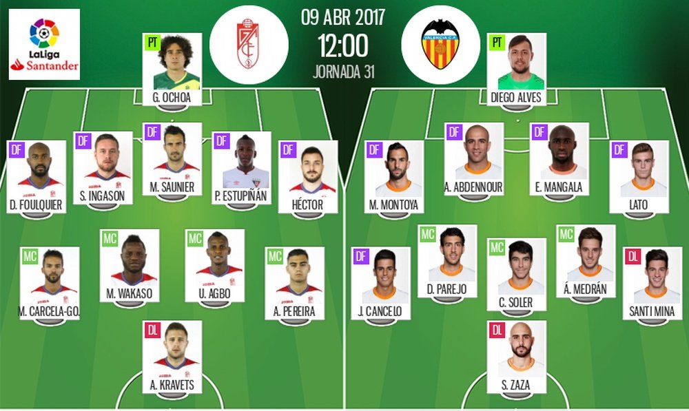 Alineaciones del Granada-Valencia correspondiente a la Jornada 31 de Liga 2016-17. BeSoccer