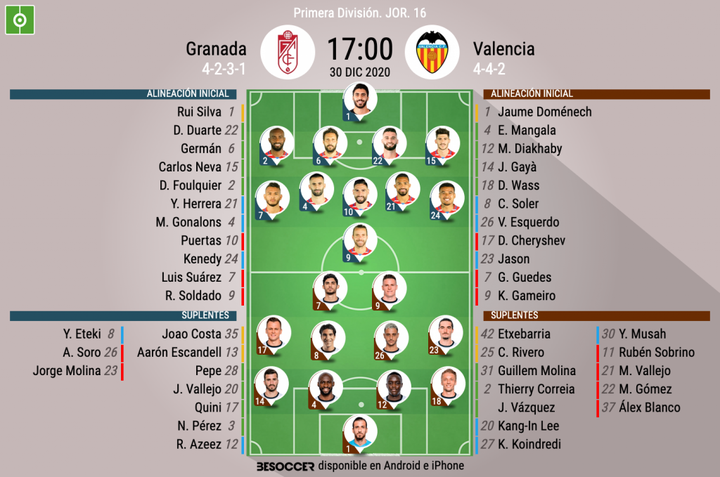 Luis Suárez vuelve al once ante un Valencia con Mangala, Esquerdo y Gameiro