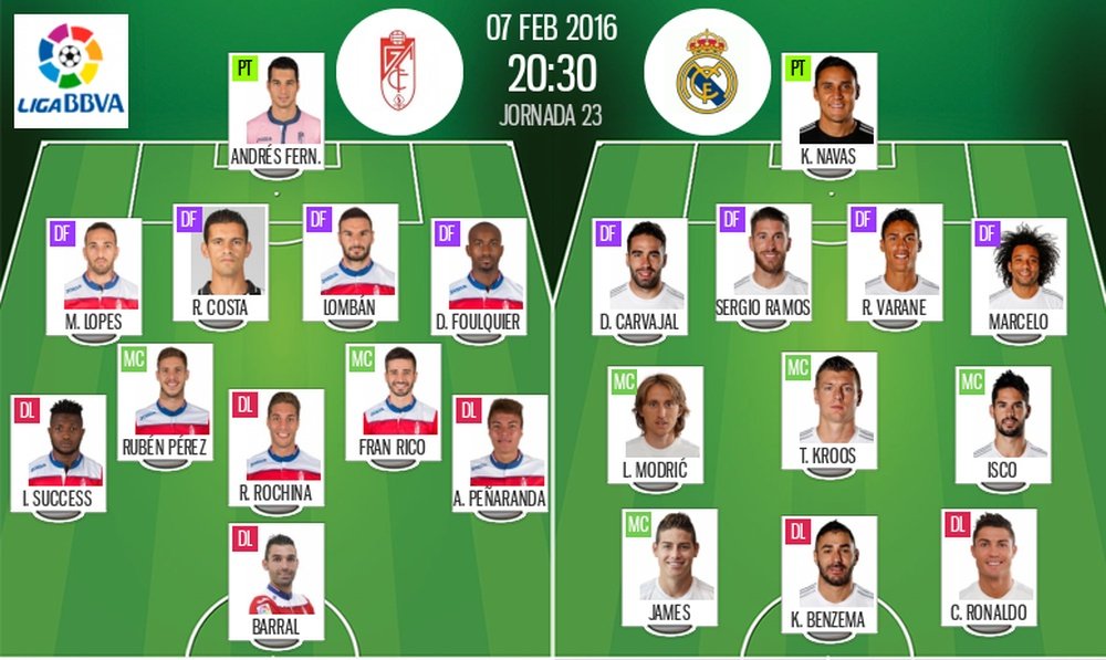 Alineaciones del Granada y el Real Madrid para el enfrentamiento de la jornada 23 de la Liga 2015-16. BeSoccer