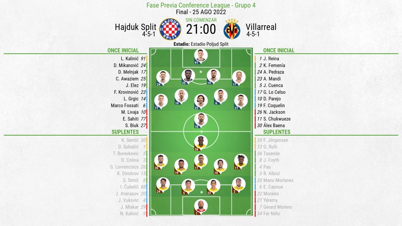 Sigue el directo del Hajduk Split-Villarreal. BeSoccer