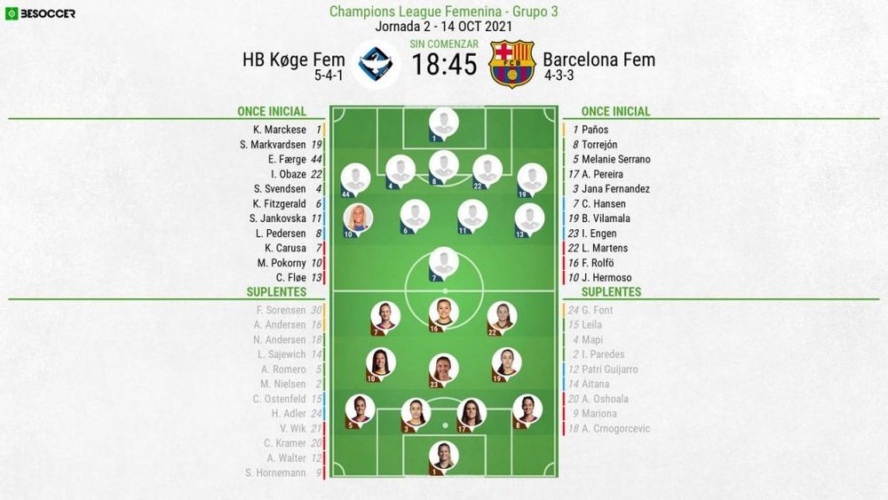 Sigue el directo del Koge Femenino-FC Barcelona Femenino. BeSoccer