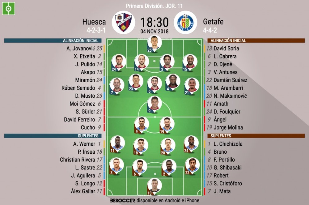 Alineaciones del Huesca-Getafe, correspondiente a la Jornada 11 de Primera División. BeSoccer
