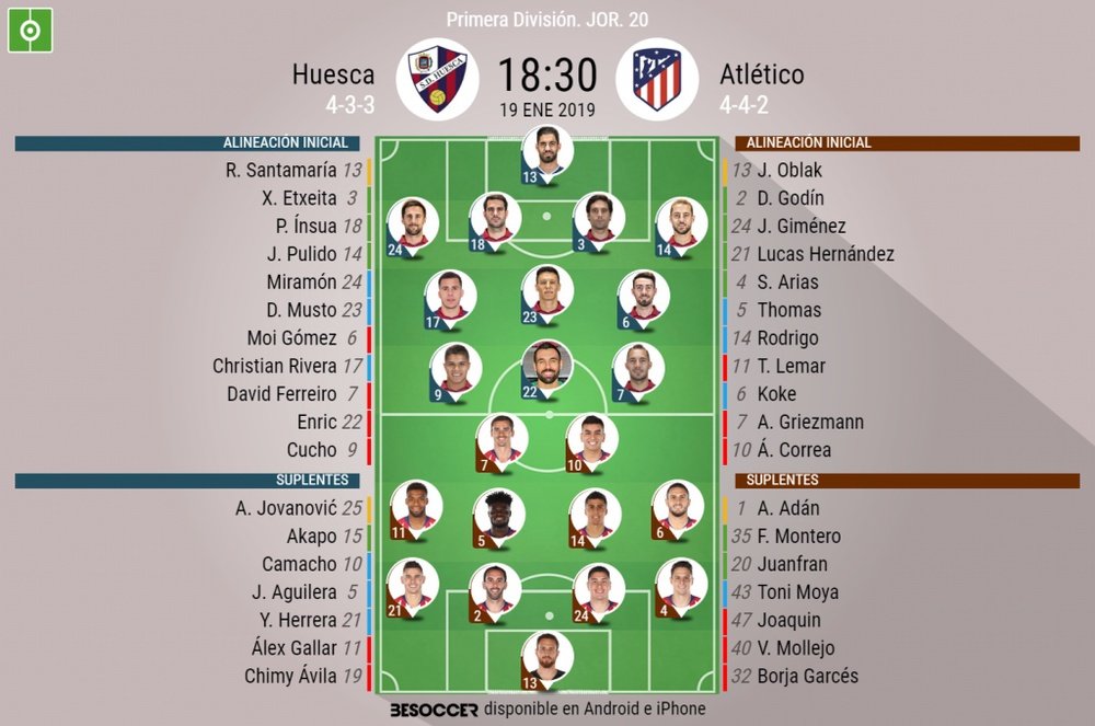 Alineaciones del Huesca y el Atlético de Madrid en la jornada 20 de LaLiga 2018-19. BeSoccer