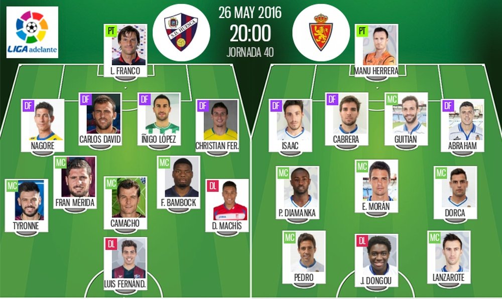 Alineaciones del Huesca-Zaragoza correspondiente a la jornada 40 de Segunda División. BeSoccer