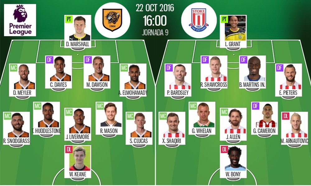 Alineaciones del Hull-Stoke correspondientes a la jornada 9 de Premier 2016-17. BeSoccer