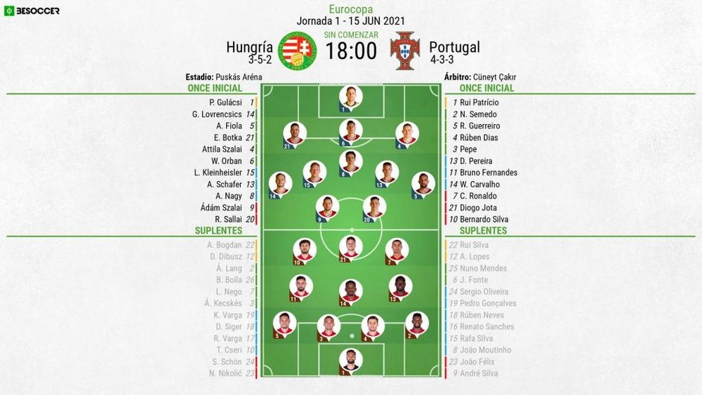 Sigue el directo del Hungría-Portugal. BeSoccer