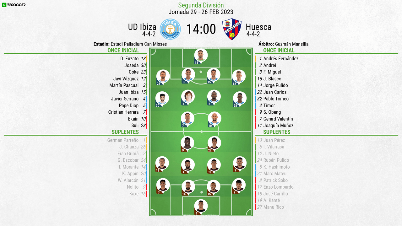 Así seguimos el directo del UD Ibiza - Huesca