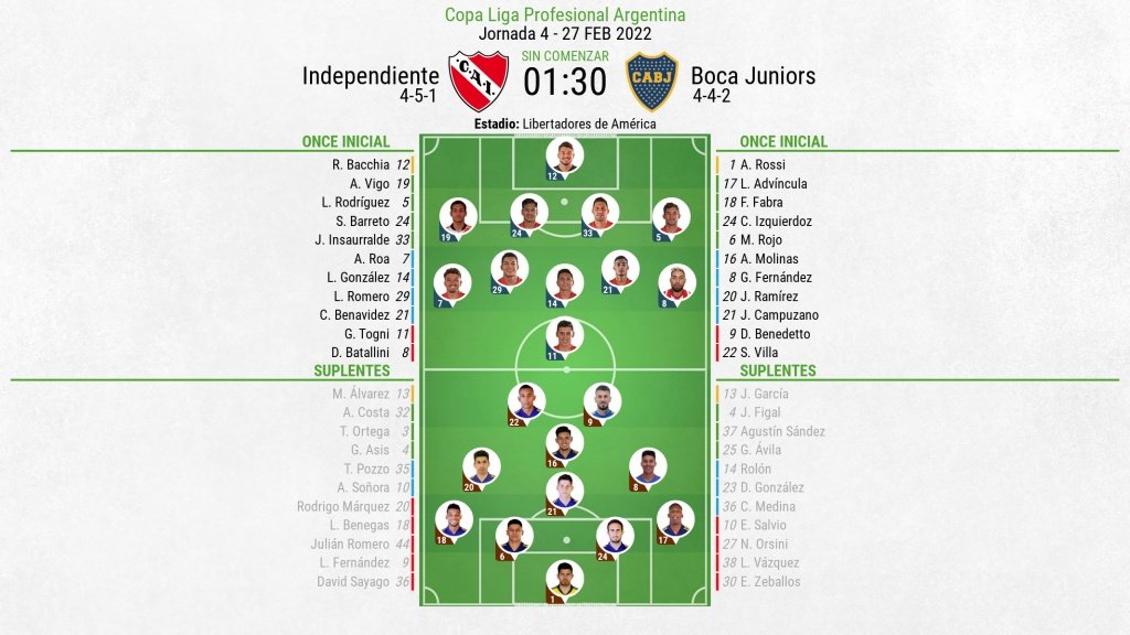 Sigue el directo del Independiente-Boca Juniors. BeSoccer