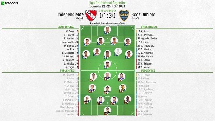 Así seguimos el directo del Independiente - Boca Juniors