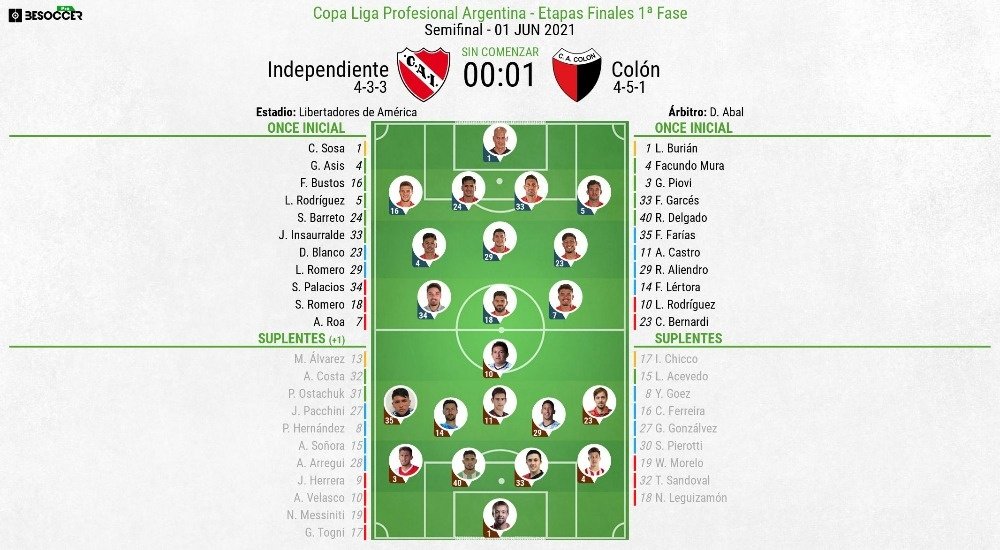Sigue el directo del Independiente-Colón. BeSoccer