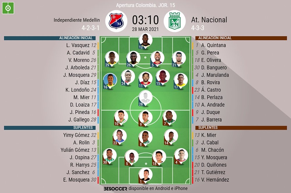 Sigue el directo del Independiente de Medellín-Atlético Nacional. BeSoccer