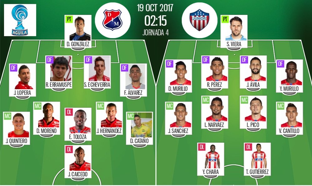 Alineaciones del Independiente-Junior de la ida de la final de la Copa Colombia. BeSoccer
