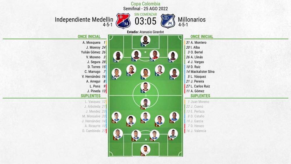 Sigue el directo de Independiente Medellín-Millonarios. EFE