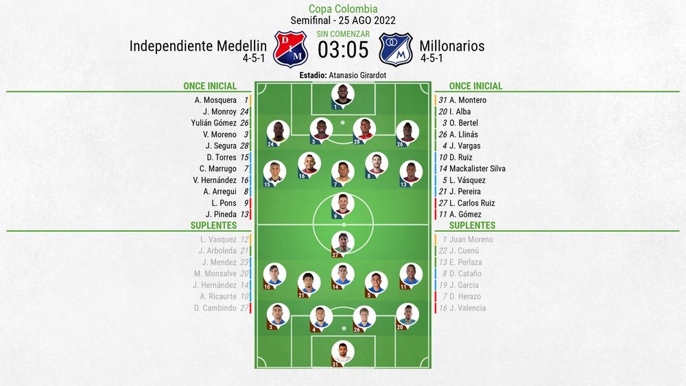 Así seguimos el directo del Independiente Medellin - Millonarios