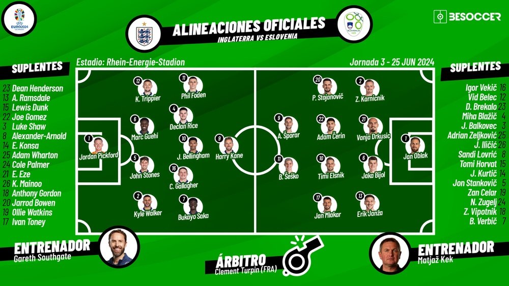 Inglaterra-Eslovenia, en directo. BeSoccer