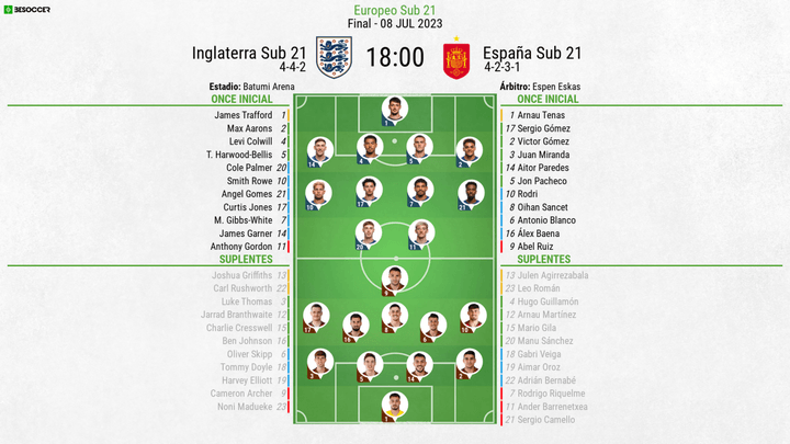 Así seguimos el directo del Inglaterra Sub 21 - España Sub 21