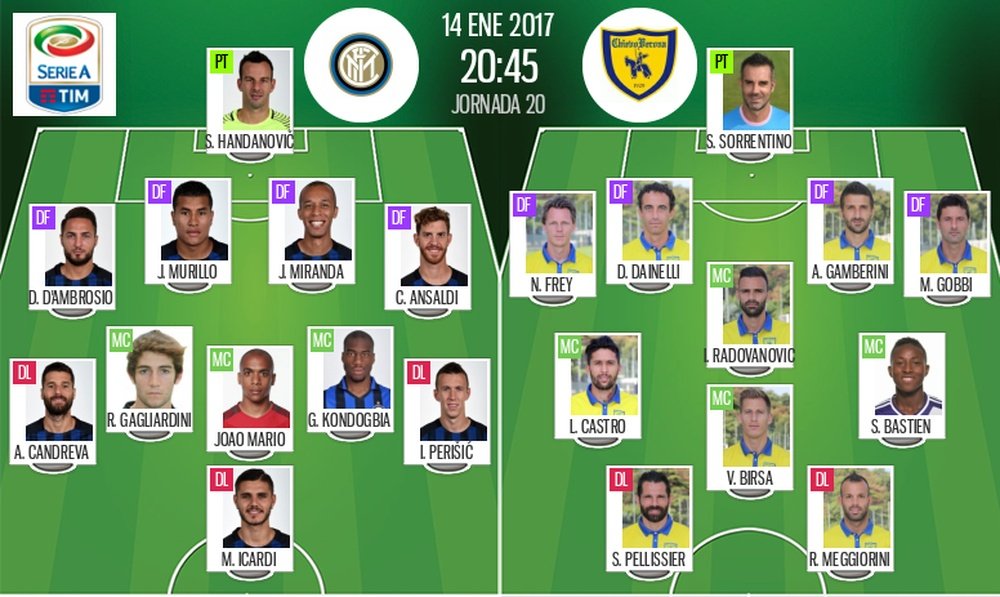 Alineaciones del Inter-Chievo de la jornada 20 de la Serie A 2016-17. BeSoccer