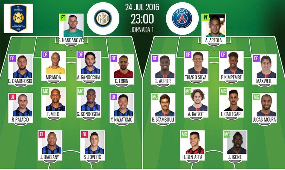 Alineaciones del Inter de Milán-PSG de la International Champions Cup 2016. BeSoccer