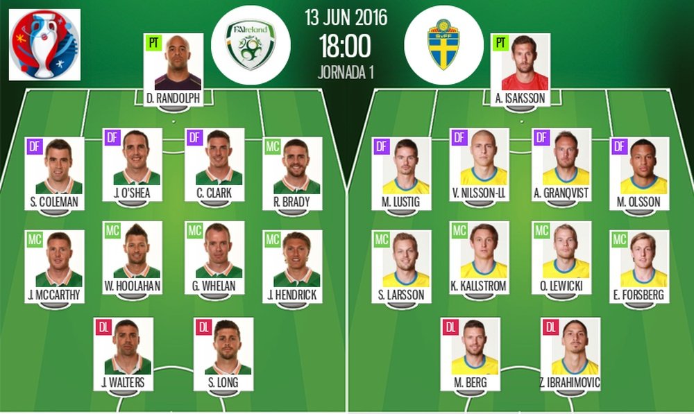 Alineaciones del Irlanda-Suecia del 13-06-16. BeSoccer
