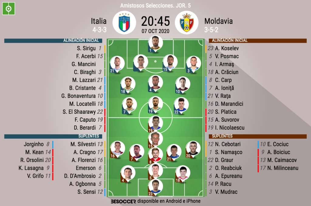 Onces del Italia-Moldavia