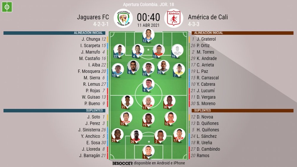 Sigue el directo del Jaguares FC-América de Cali. BeSoccer