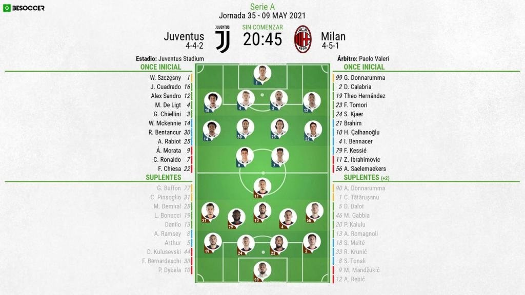 Sigue el directo del Juventus-Milan. BeSoccer