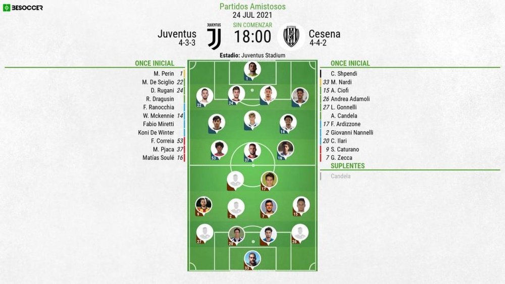 Onces confirmados del Juventus-Cesena. BeSoccer