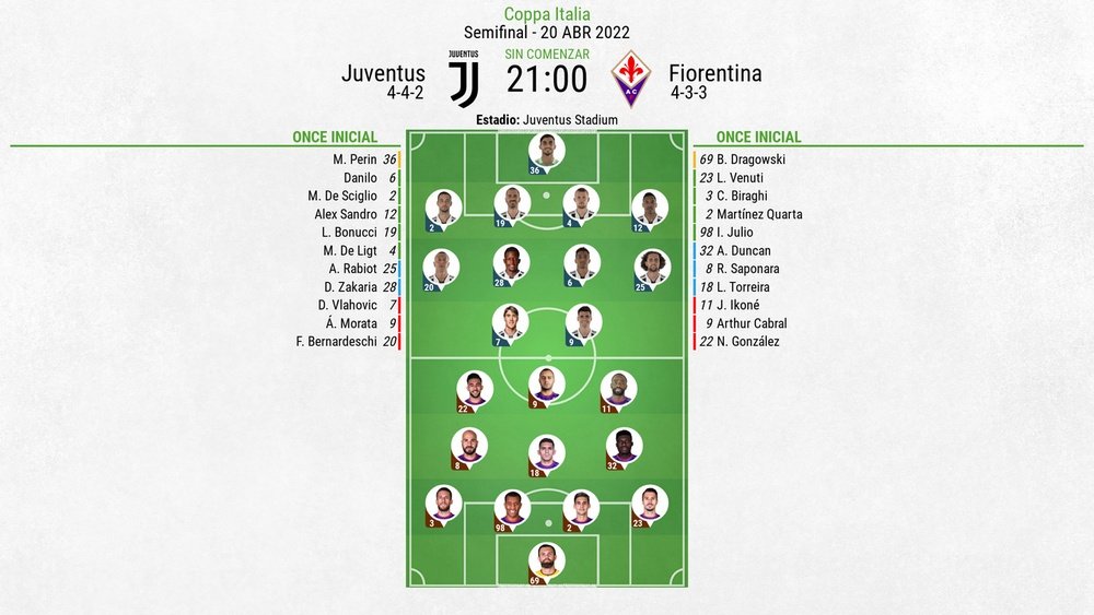 Onces confirmados del Juventus-Fiorentina. AFP