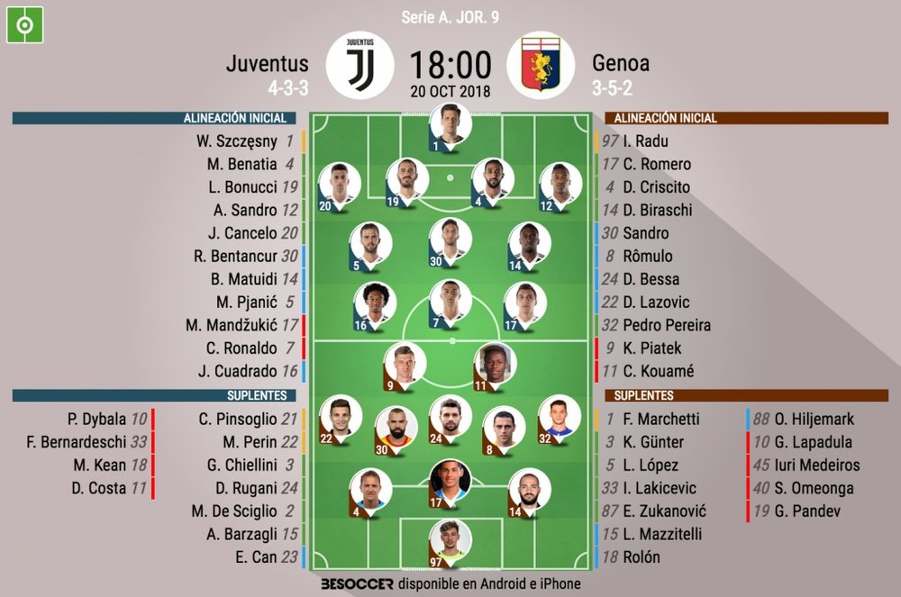Alineaciones del Juventus-Genoa de la jornada 9 de la Serie A 2018-19. BeSoccer