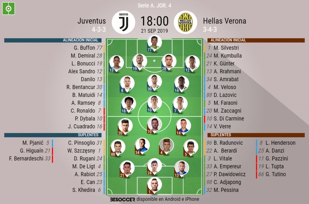Alineaciones del Juventus-Hellas Verona. BeSoccer