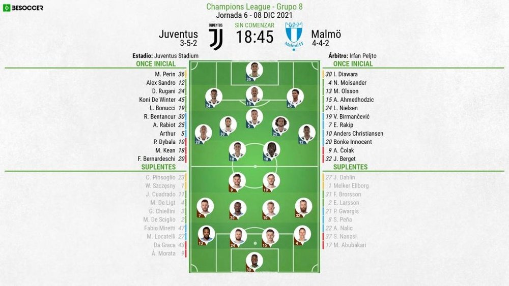 Sigue el directo del Juventus-Malmö. BeSoccer
