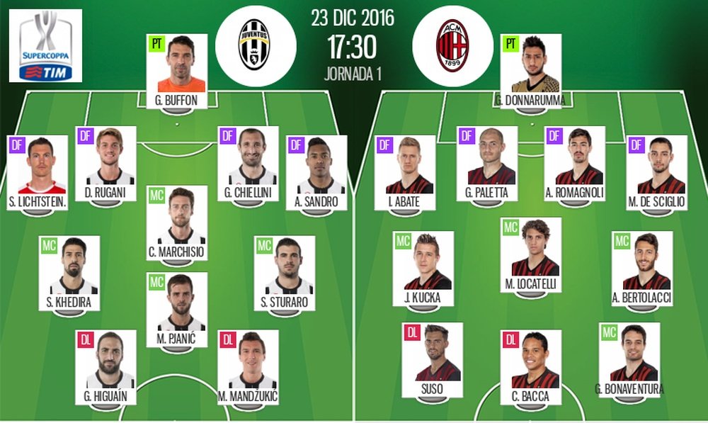 Alineaciones del Juventus-Milan del 23-12-16. BeSoccer
