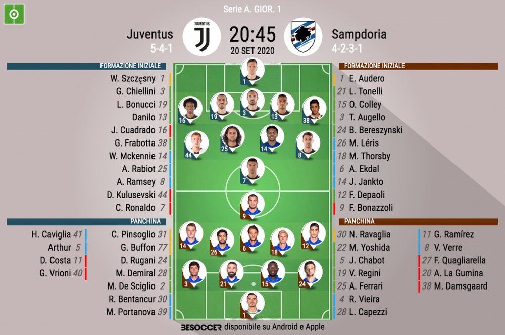 Sigue el directo del Juventus-Sampdoria. AFP