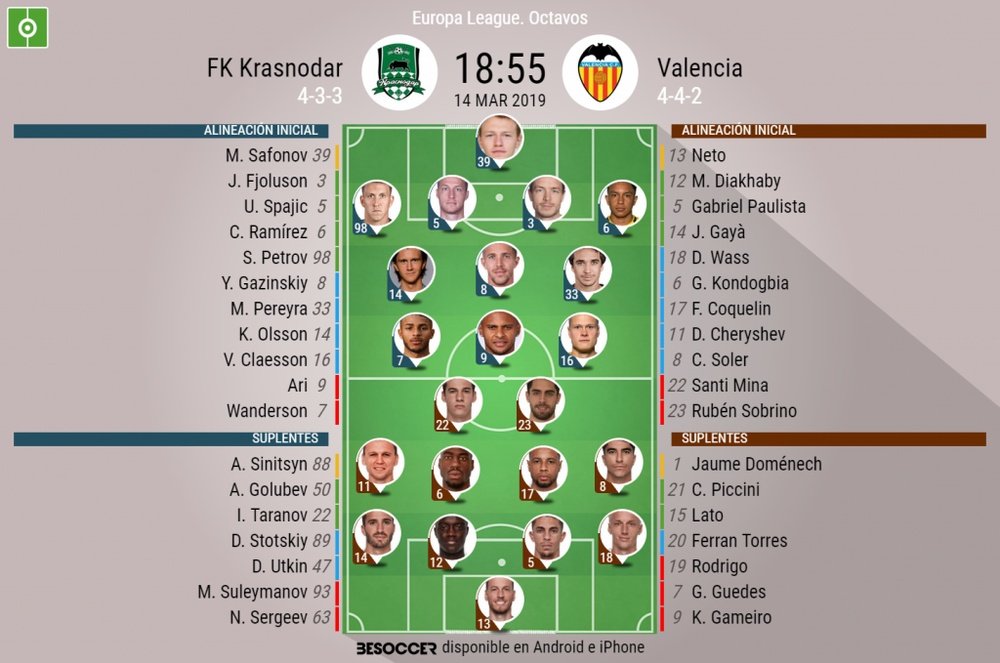 Alineaciones del Krasnodar-Valencia correspondiente a los octavos de final de la Europa League 2018-
