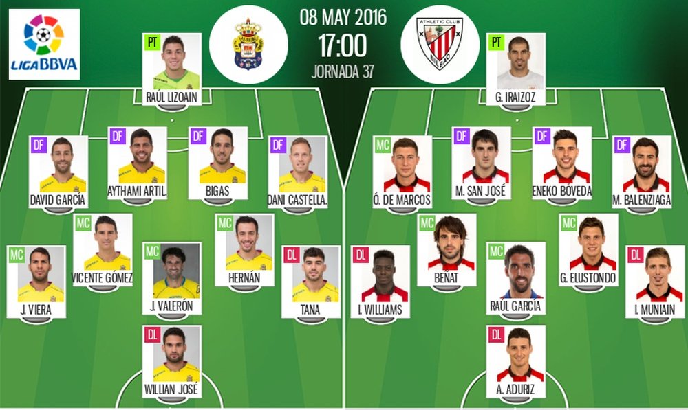 The line-ups for Las Palmas-Athletic, 8 May 2016. BeSoccer