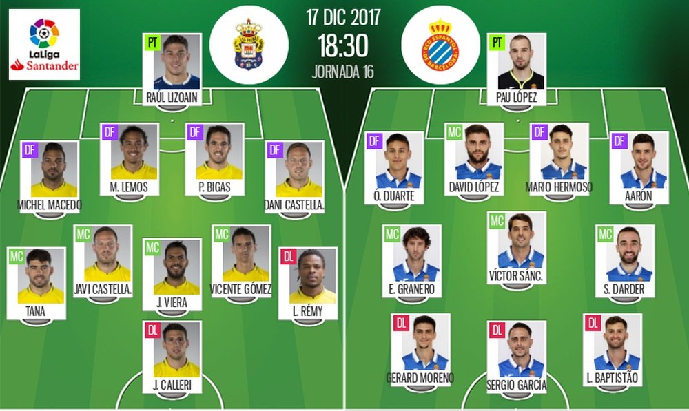 Alineaciones del Las Palmas-Espanyol del 17-12-17. BeSoccer