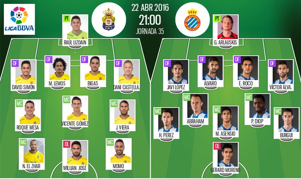 Alineaciones del Las Palmas-Espanyol del 22-04-16. BeSoccer