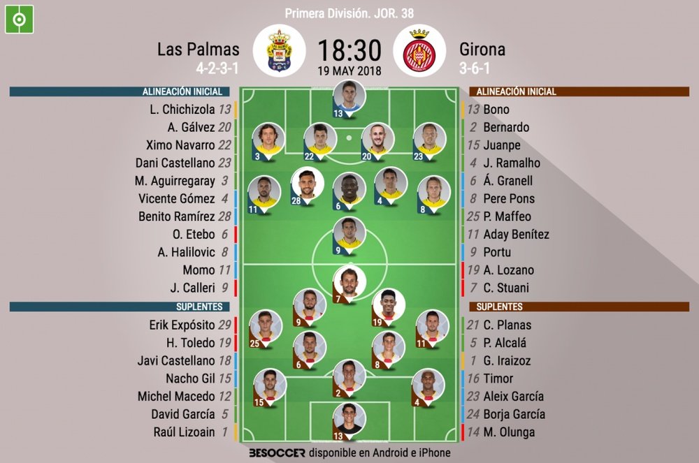 Alineaciones del Las Palmas-Girona de la jornada 38 de LaLiga 2017-18. BeSoccer