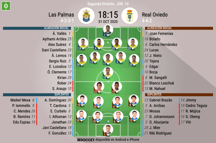 Nueve cambios en Las Palmas; el Oviedo, con Carlos Hernández, Lucas y Borja