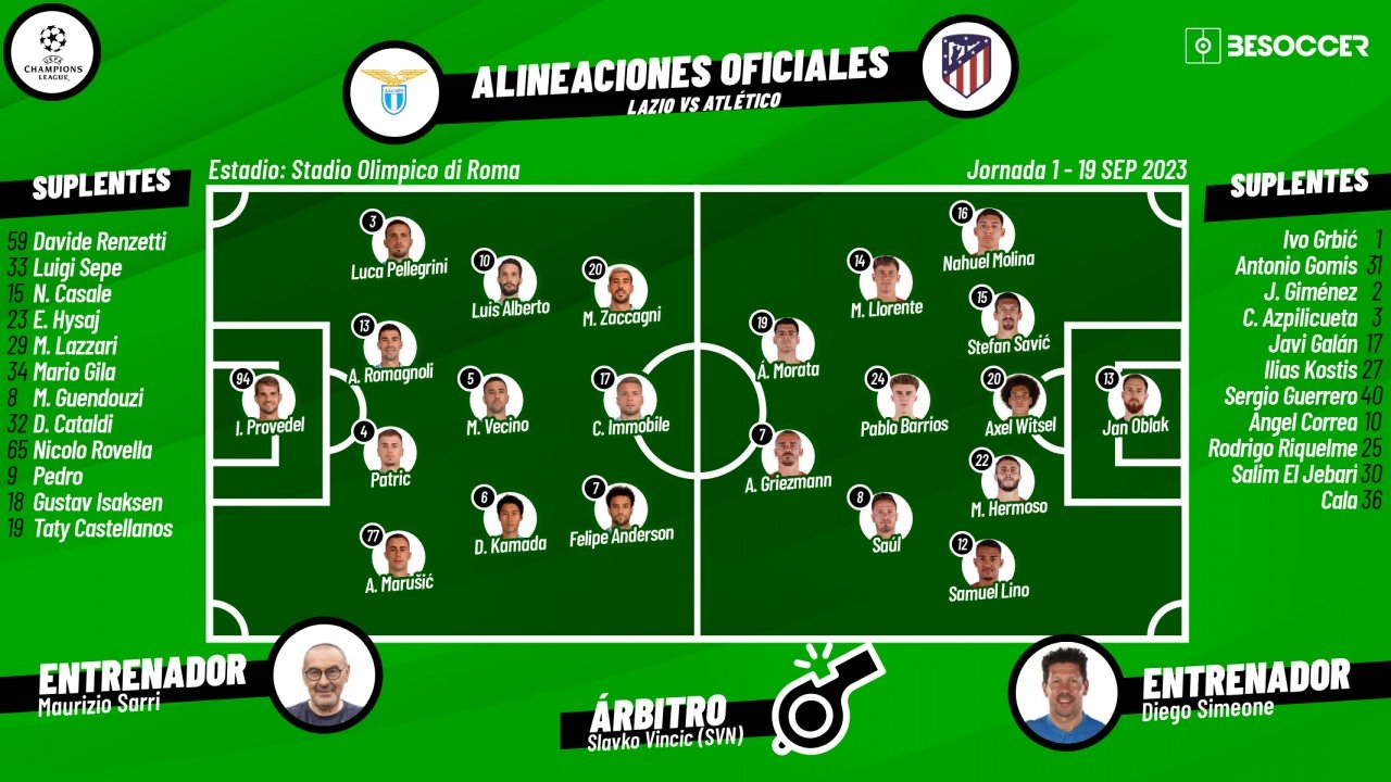 Sigue el directo del Lazio-Atlético de Madrid. BeSoccer