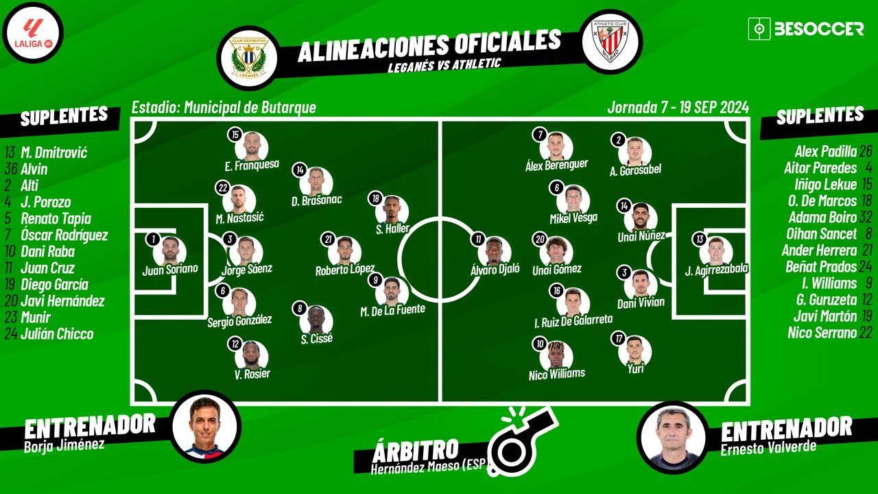 Leganés-Athletic Club, en directo. BeSoccer