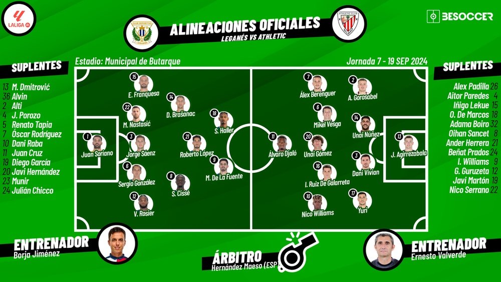Leganés-Athletic Club, en directo. BeSoccer