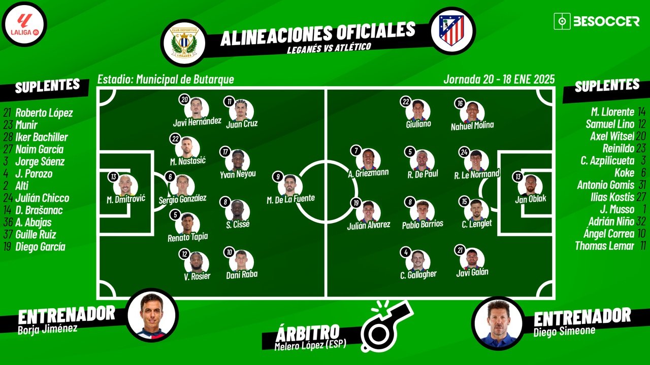 Leganés-Atlético de Madrid, en directo. BeSoccer