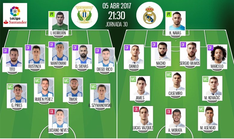 Alineaciones del Leganés-Madrid de la jornada 30 de Primera División 16-17. BeSoccer