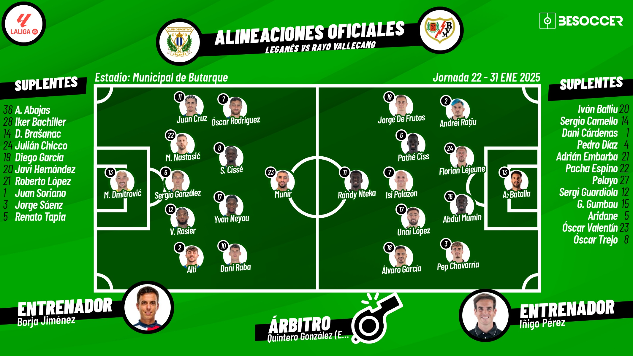 Sigue el directo del Leganés-Rayo Vallecano. BeSoccer