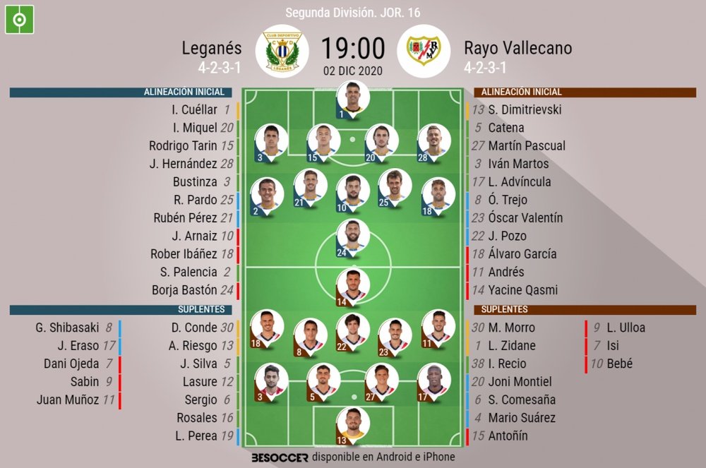 Alineaciones del Leganés-Rayo Vallecano. BeSoccer
