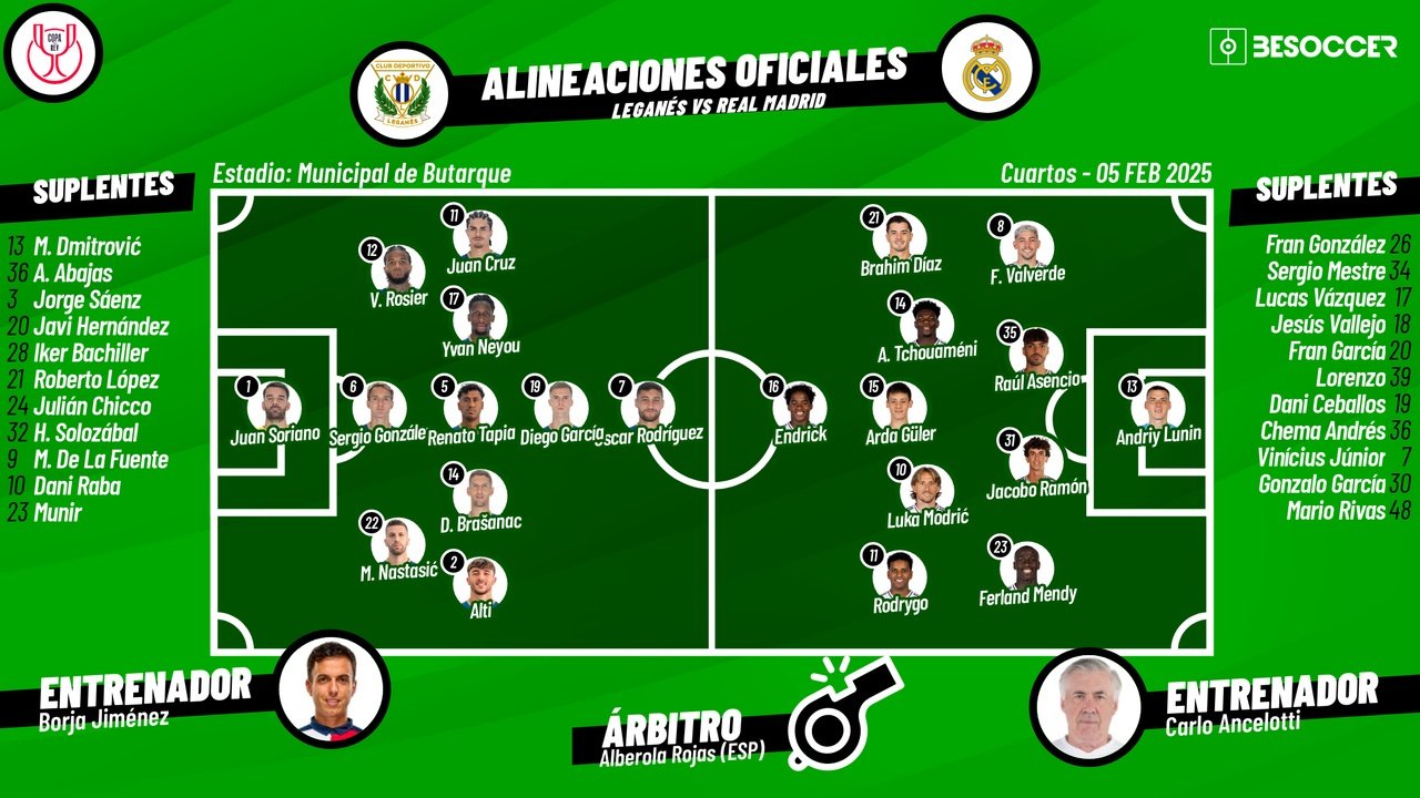 Leganés-Real Madrid, en directo. BeSoccer